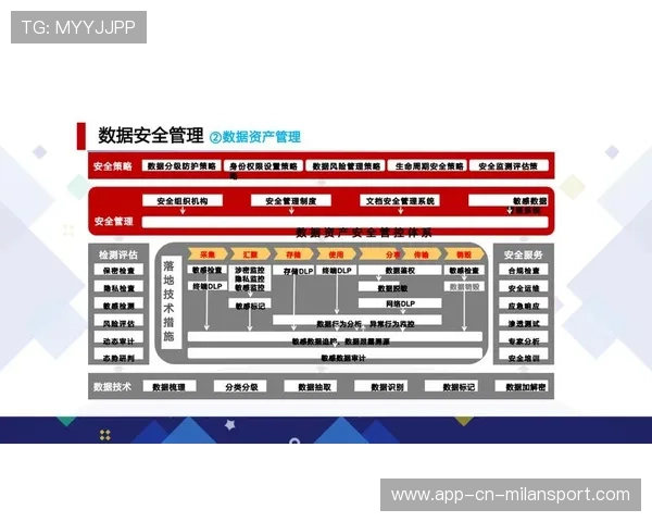 职业数字资产管理者的保护：他是如何通过多重校验确保数据安全的